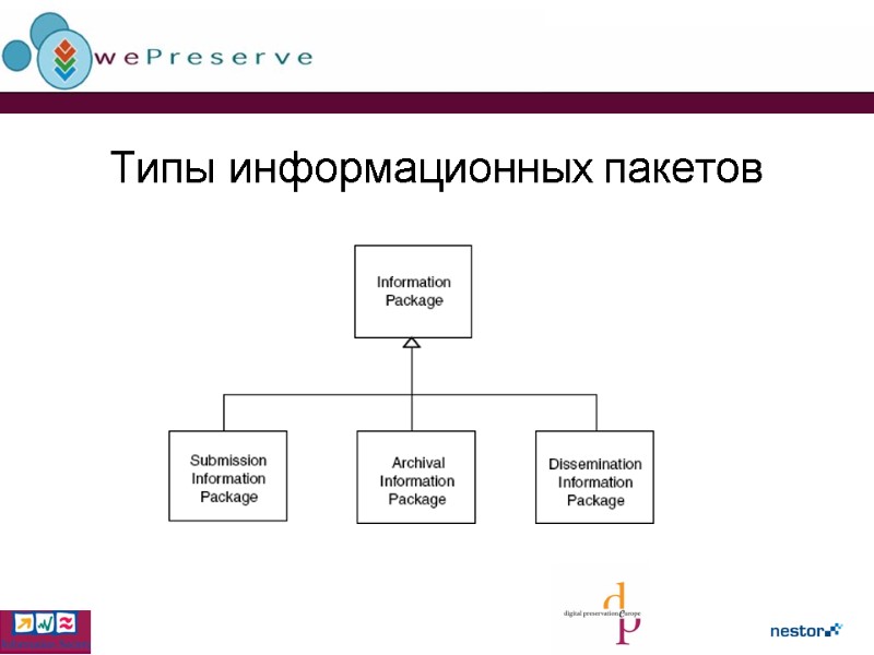 Типы информационных пакетов